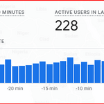 How to increase website traffic minute by minute !